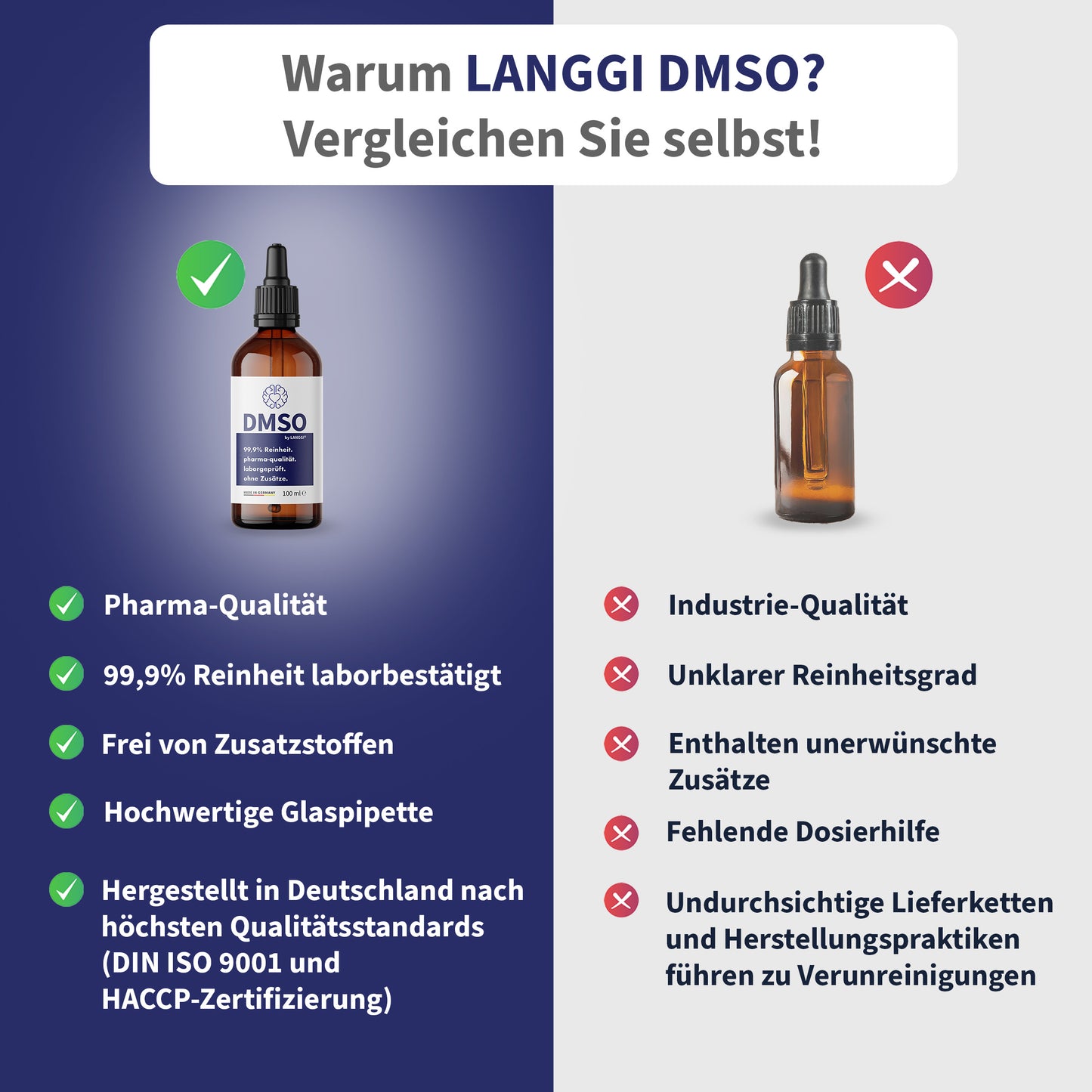 DMSO Tropfen | 99,9% | 100ml