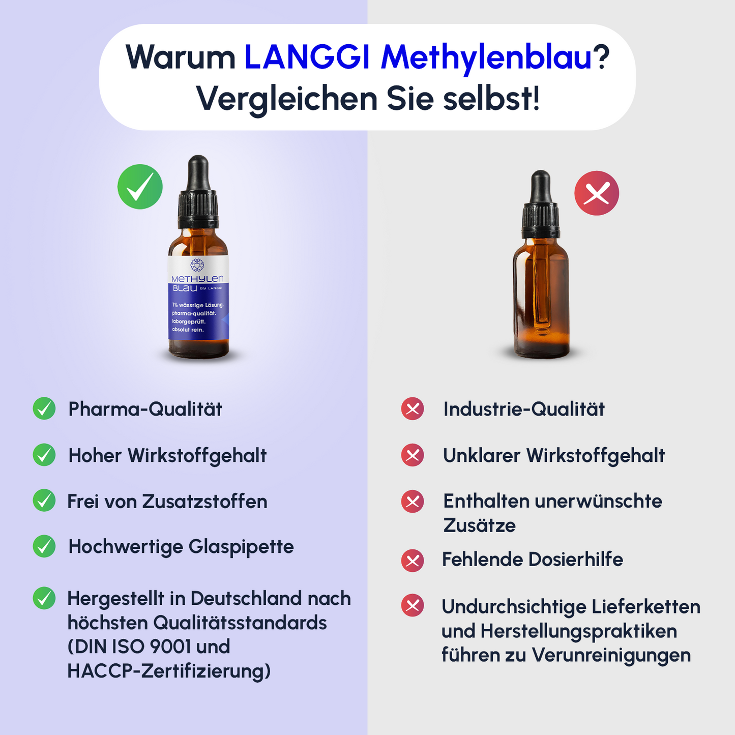 Methylenblau Tropfen | 1% | 100ml