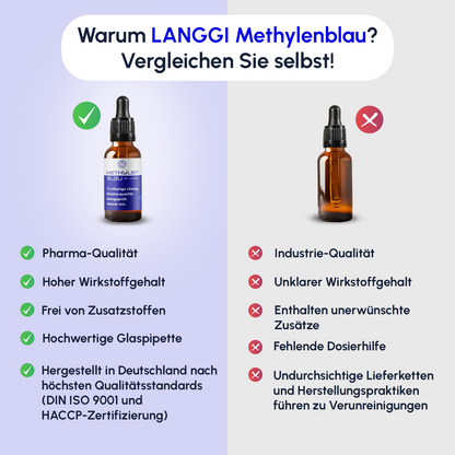 Methylenblau Tropfen | 1% | 100ml