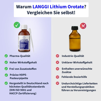 Lithium Orotate | 500ml